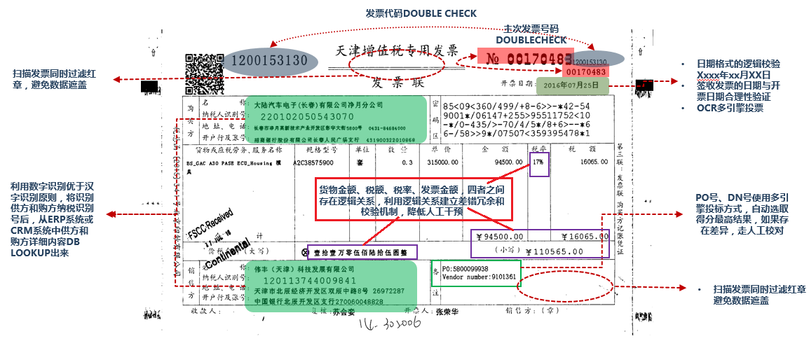 专业发票OCR识别