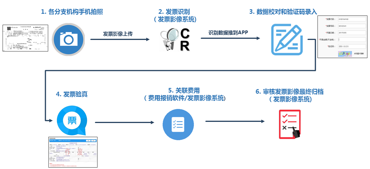 移动端发票采集流程|票哥